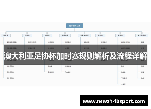 澳大利亚足协杯加时赛规则解析及流程详解
