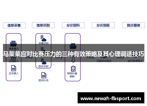 马莱莱应对比赛压力的三种有效策略及其心理调适技巧 马莱莱应对比赛压力的三种有效策略及其心理调适技巧