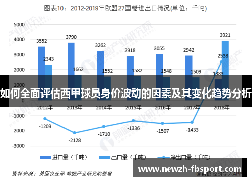 如何全面评估西甲球员身价波动的因素及其变化趋势分析