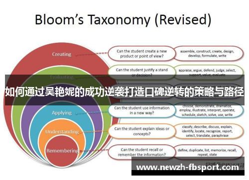 如何通过吴艳妮的成功逆袭打造口碑逆转的策略与路径
