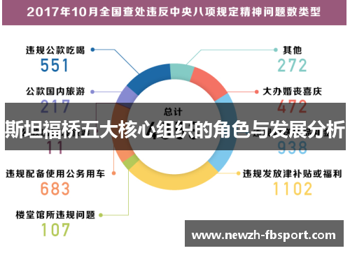 斯坦福桥五大核心组织的角色与发展分析