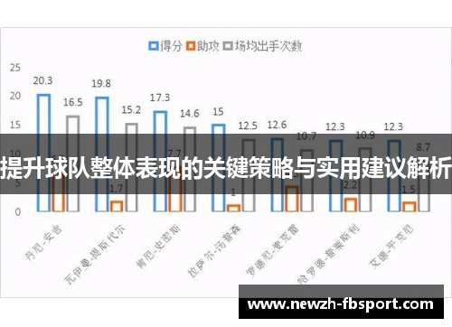 提升球队整体表现的关键策略与实用建议解析