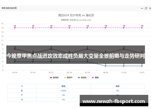 今晚意甲焦点战进攻效率成胜负最大变量全景前瞻与走势研判