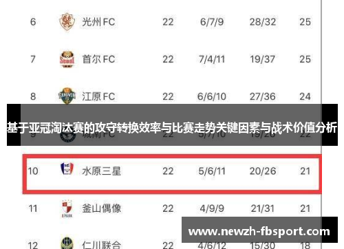 基于亚冠淘汰赛的攻守转换效率与比赛走势关键因素与战术价值分析