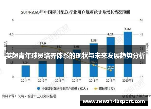 英超青年球员培养体系的现状与未来发展趋势分析