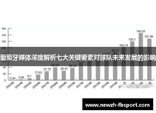 葡萄牙媒体深度解析七大关键要素对球队未来发展的影响