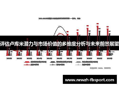 评估卢库米潜力与市场价值的多维度分析与未来前景展望