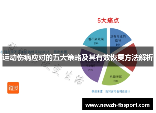 运动伤病应对的五大策略及其有效恢复方法解析