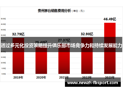 通过多元化投资策略提升俱乐部市场竞争力和持续发展能力